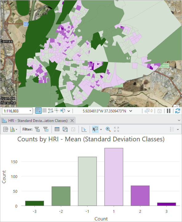 Standard deviation map and table