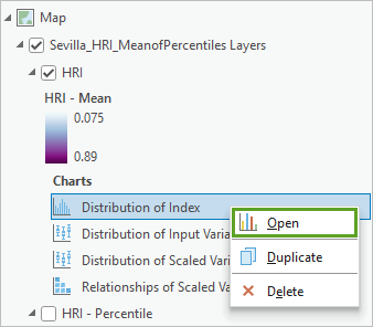 Open option for the Distribution of Index chart