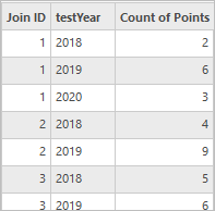 Test Year Summary table values