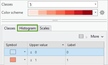 Histogram tab