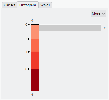 New class breaks set