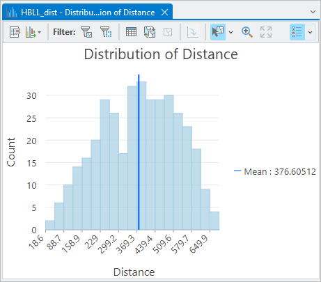 Distance histogram