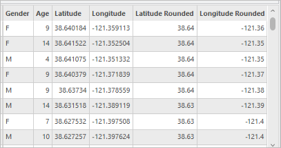 Longitude Rounded values added