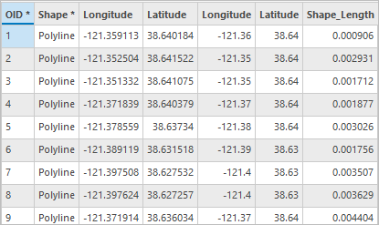 The attributes table of the HBLL_dist layer