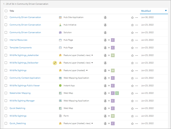 Content of the Community Driven Conservation folder