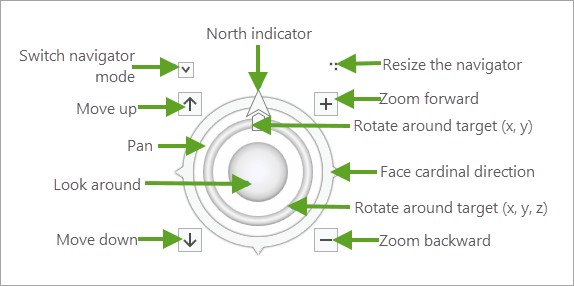 Graphic showing 3D navigation options