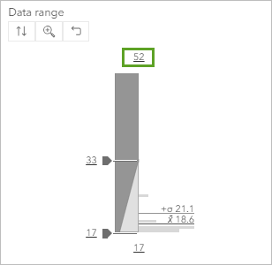 Maximum value set to 52 above the histogram.