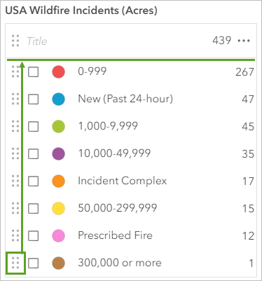 Dragging a layer from the bottom to the top of the layer list