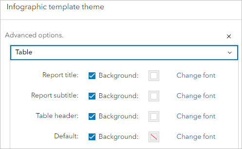 Advanced table options