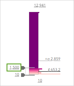 Symbology histogram with edited handle