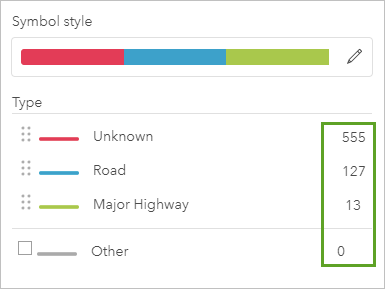 Road symbol counts