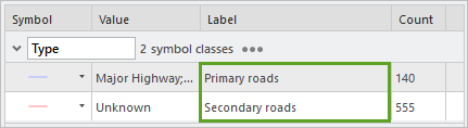Label column in the symbol class table