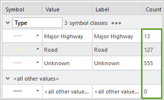 Count column in the symbol class table