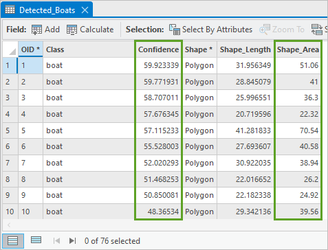 Confidence and Shape_Area fields