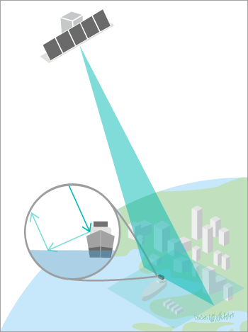 Illustration of double-bounce scattering