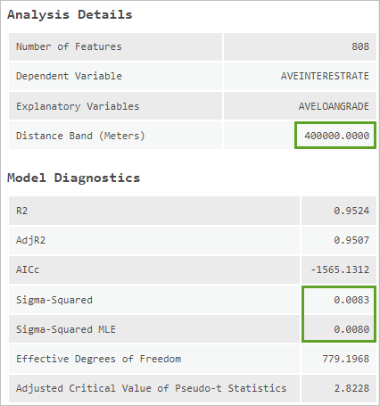 GWR report with distance band parameter