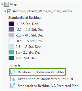 Relationship between Variables chart in Contents pane