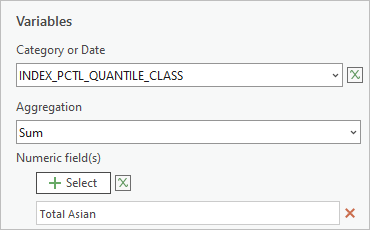 Total Asian added under Numeric fields in the Chart Properties pane