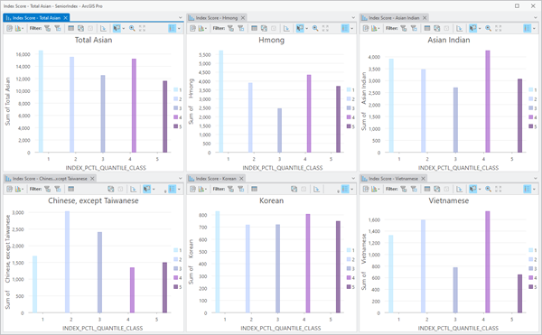 The six disaggregated charts visible side by side for comparison