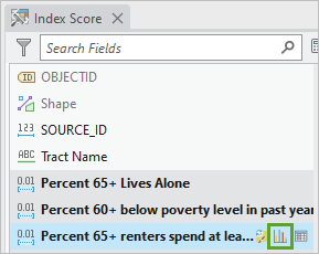 Create Chart for the Percent 65+ renters spend at least 30 percent housing indicator