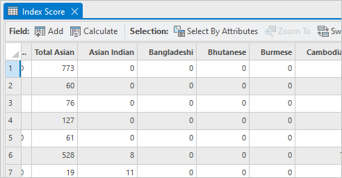 Specific Asian Groups joined to the Index Score feature layer in the attribute tables