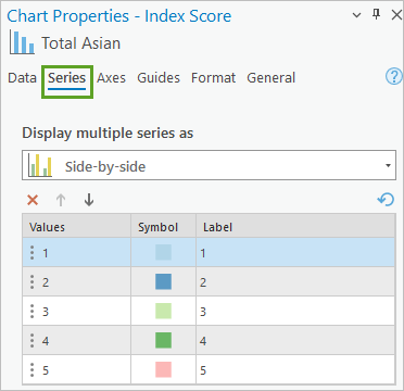 Series tab on the Chart Properties