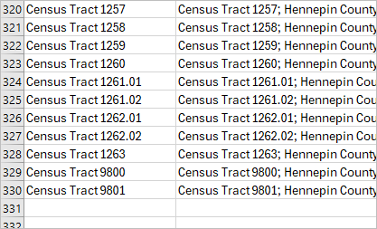 Function filled for Column A