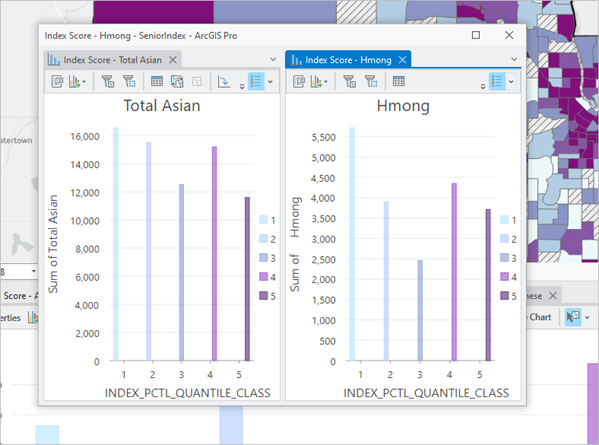 Charts visible side by side in a separate window