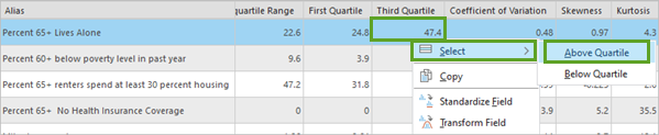 Above Quartile option in Select menu for the Percent 65+ Lives Alone indicator in the Data Engineering view