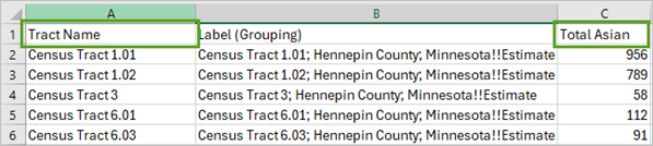 Updated field names