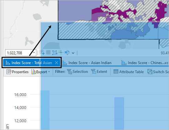 Drag Total Asian chart into a separate window.