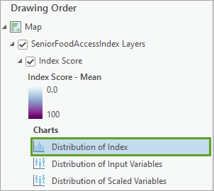 Distribution of Index chart in the Contents pane