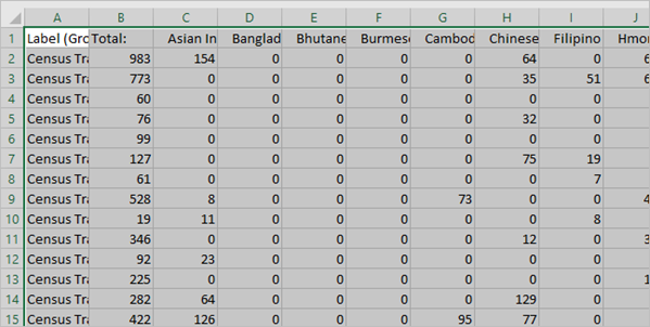 Table transposed on the new sheet