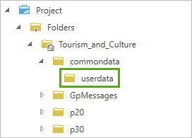 Folder containing layer files