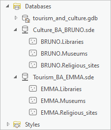 Tourism geodatabase containing the three feature classes