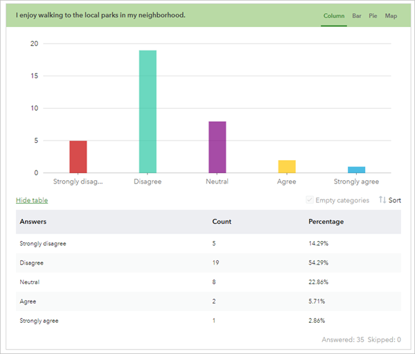 Chart showing responses of the first survey question