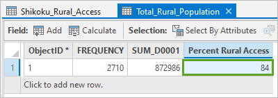 Percent Rural Access field calculated