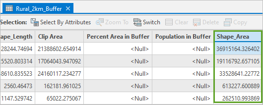Shape_Area field added to the Rural_2km_Buffer attribute table