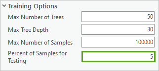 Percent of Samples for Testing parameter