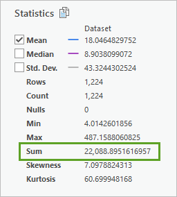 Statistics with Sum row emphasized