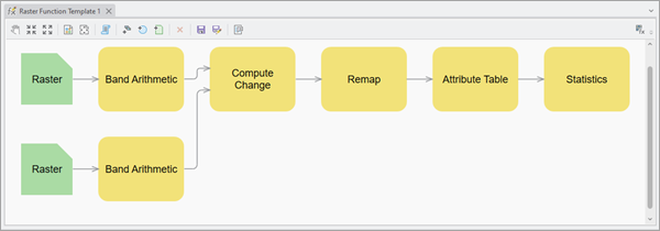 Raster Function Template window