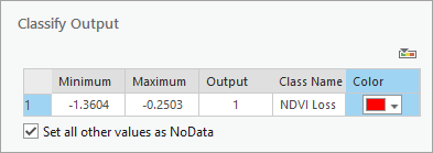 Classify Output table