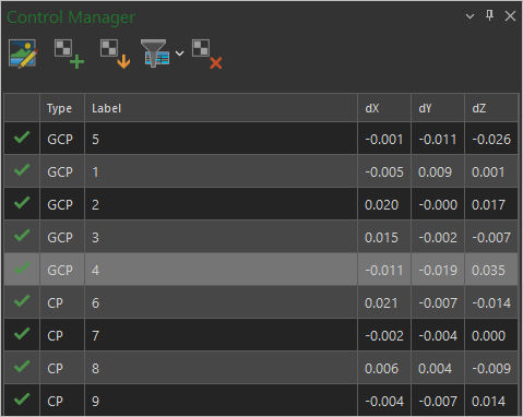 Control manager table with new accuracy values