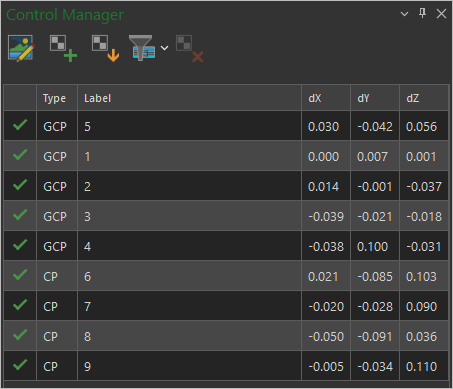 Control Manager table