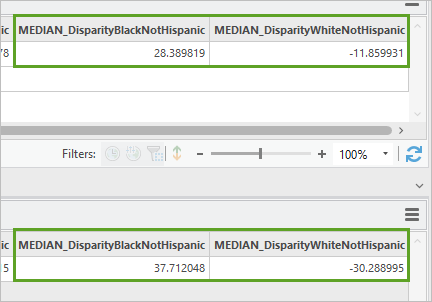 Median disparity fields