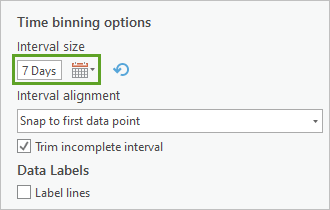 Interval size set to 7 Days