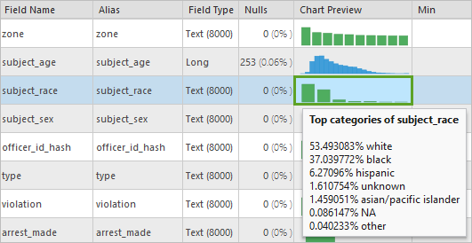 Chart preview pop-up