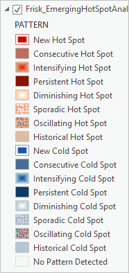 Legend explaining hot and cold spot symbols