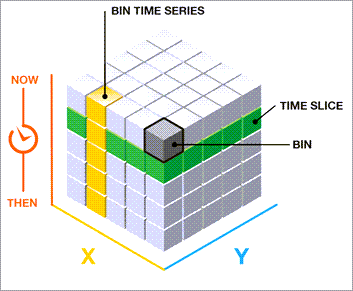 Space-time cube data structure