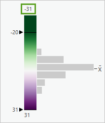 Top label on the symbology histogram